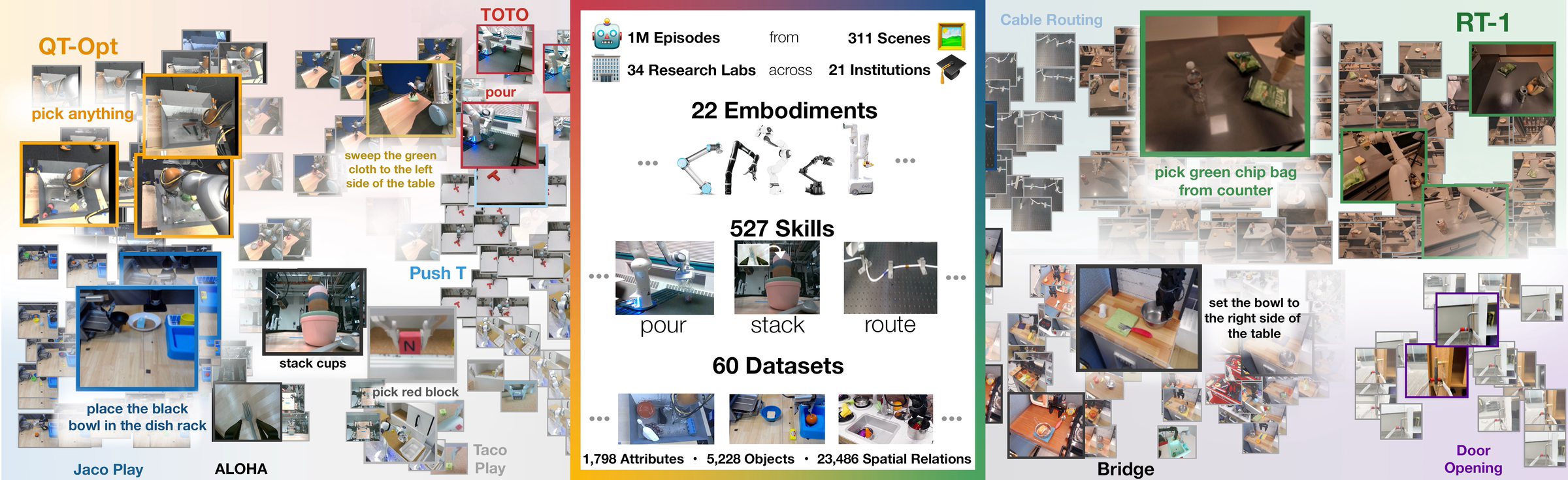Open X-Embodiment data overview