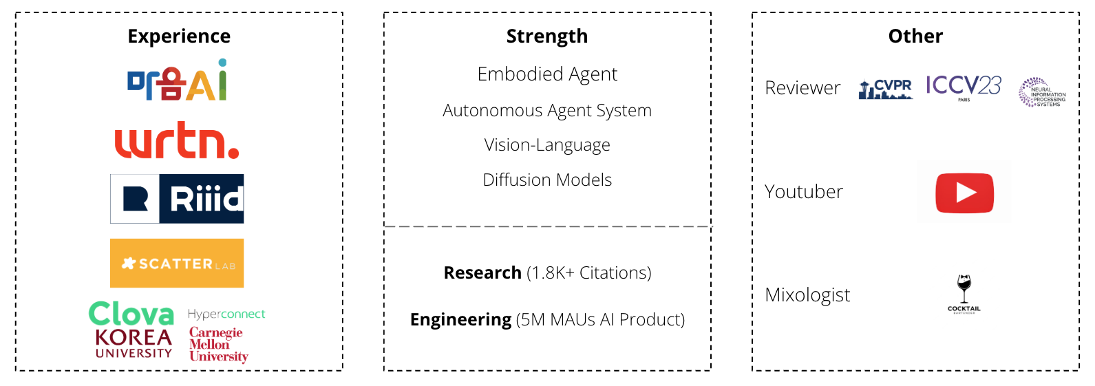 Speaker profile: Experience, Strength, Other