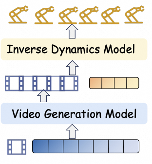 IDM-style architecture