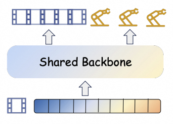 Single-backbone architecture